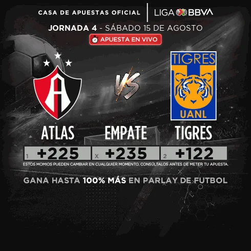 Banner de momios de caliente.mx para Atlas contra Tigres con la franja «Gana hasta 100% más en parlay de futbol» al pie.